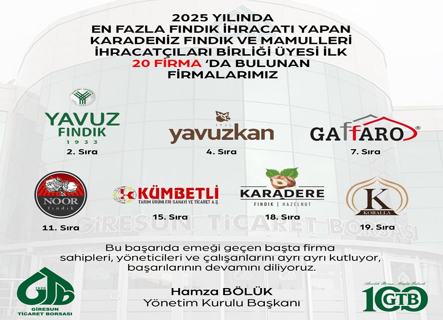 Fındık ihraç şampiyonları arasına 7 Giresun girması girdi