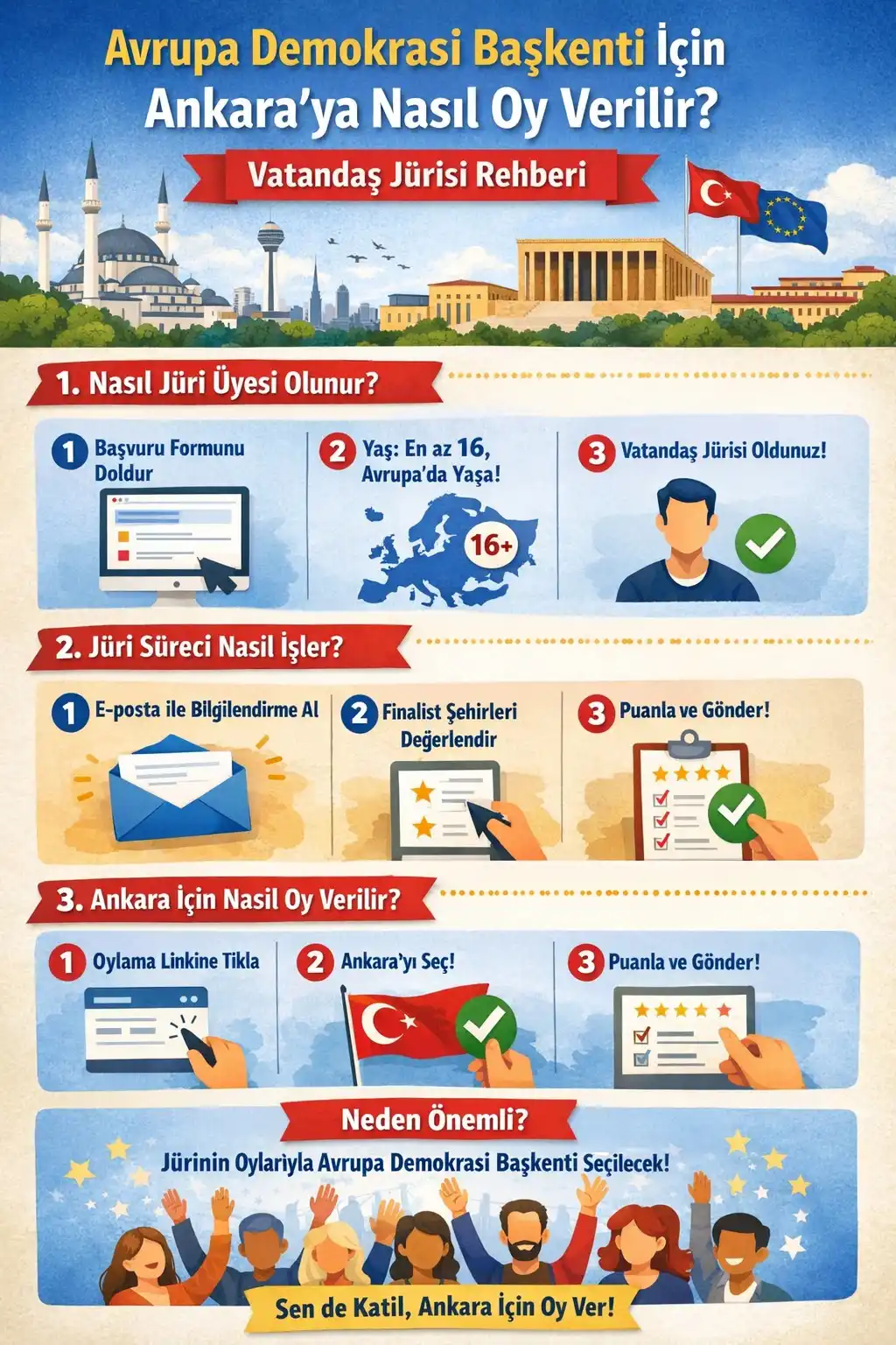 Ankara, 2027 Avrupa Demokrasi Başkenti yarışında finale kaldı